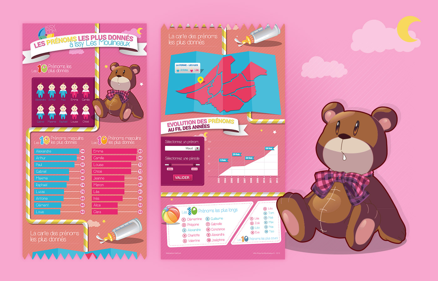 Infographies, illustration, schémas